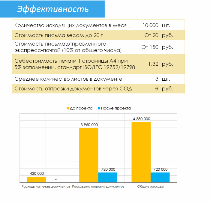 Займ и его документооборот