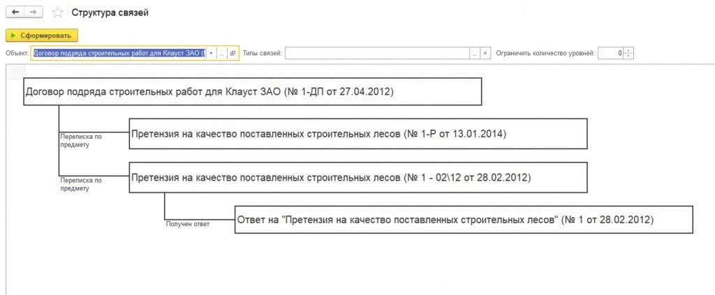 Настройка связей в 1с документооборот
